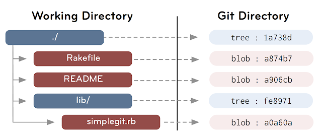 Git-Tree1